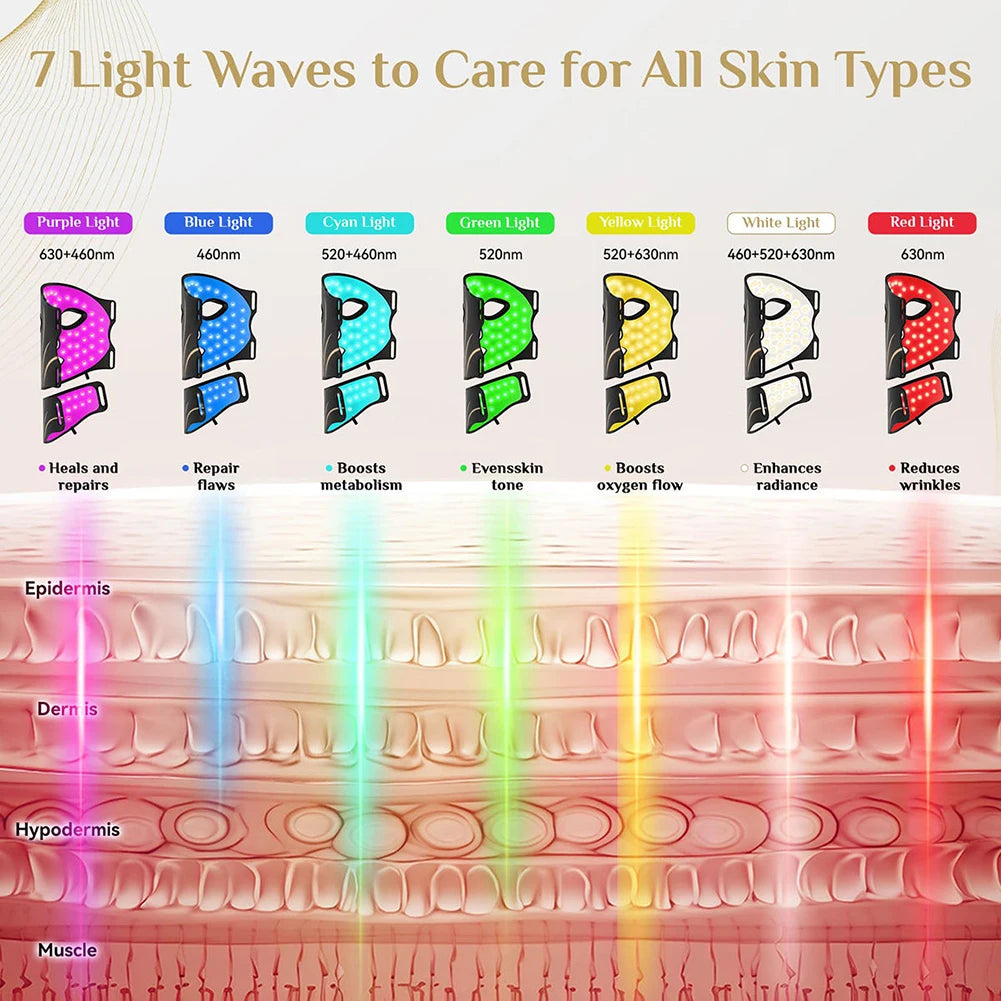 LED Facial Mask and Neck Set - Flexible Silicone Photon Therapy for Skin Repair, Oil Control, Anti-Acne, and Brightening in Seven Colors