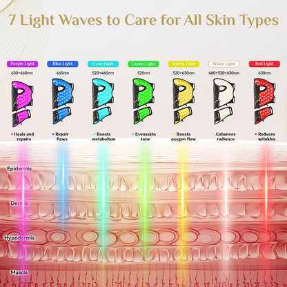 LED Facial Mask and Neck Set - Flexible Silicone Photon Therapy for Skin Repair, Oil Control, Anti-Acne, and Brightening in Seven Colors